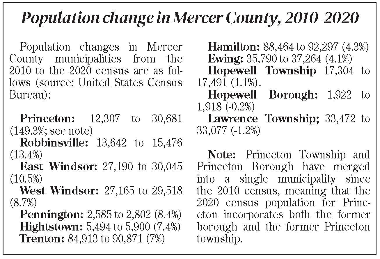 Census graphic